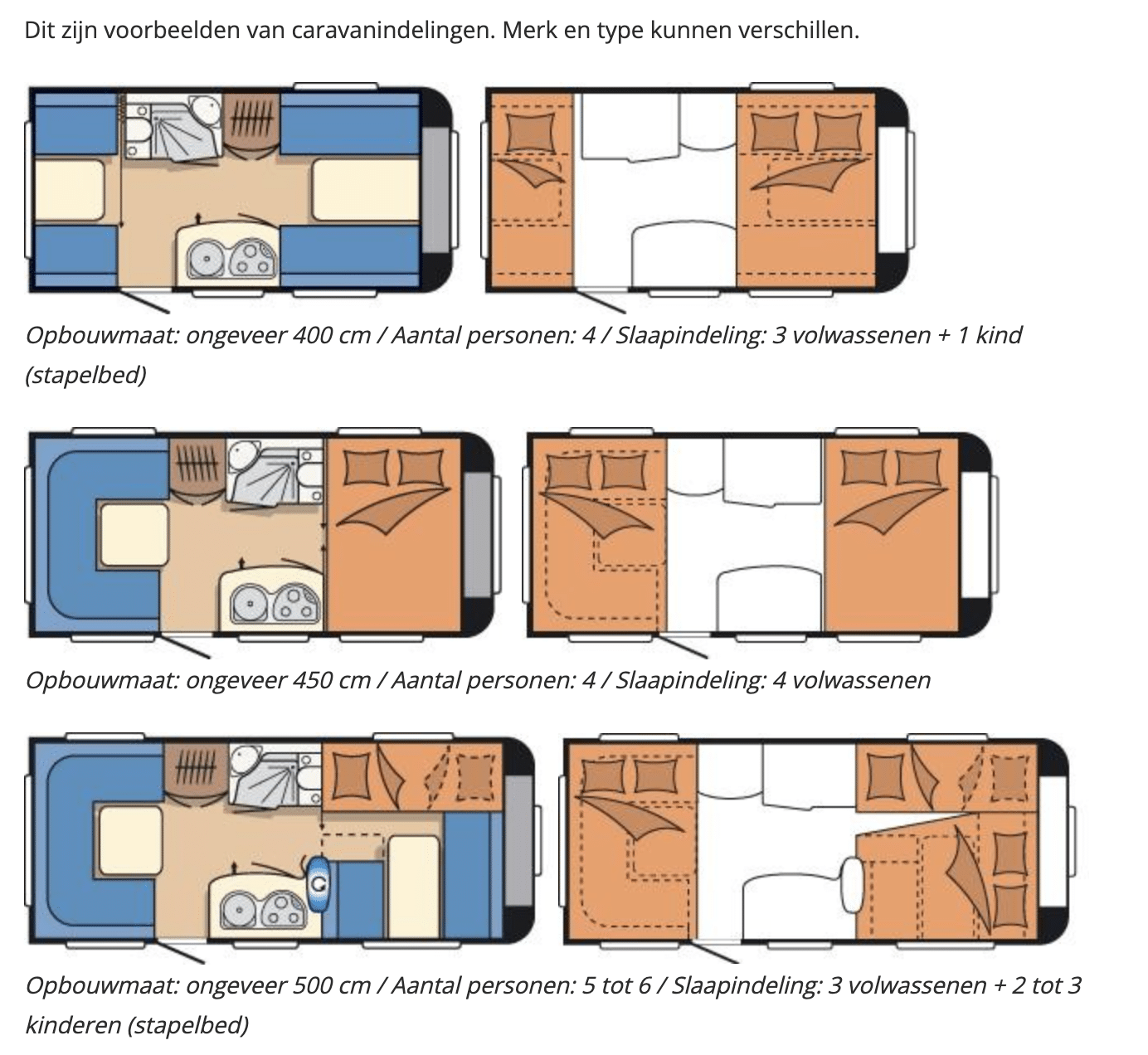Indelingen-Caravans-Louwdijk-Caravans